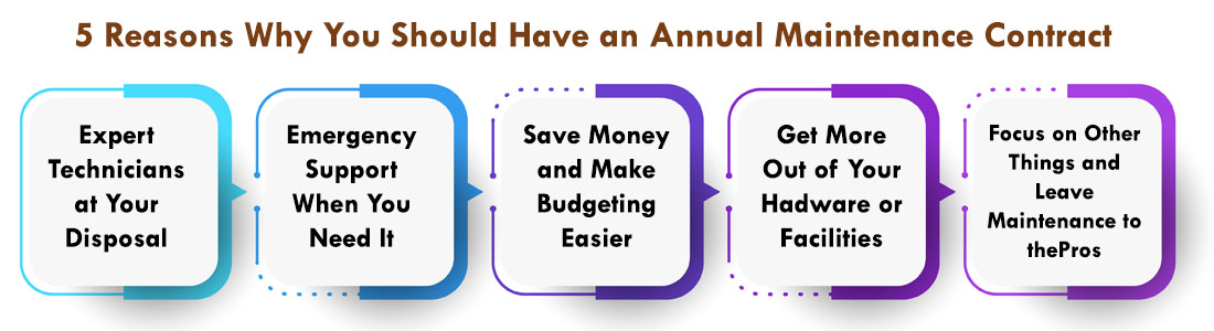 Home/ Office Automation in bangalore